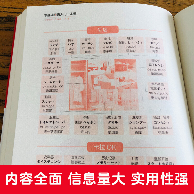 零基础日语入门一本通 送五十音图卡片 一学就会说基础日语自学教材日语书 学习的日本语日文口语单词词汇新标准高中语法专项练习 - 图2