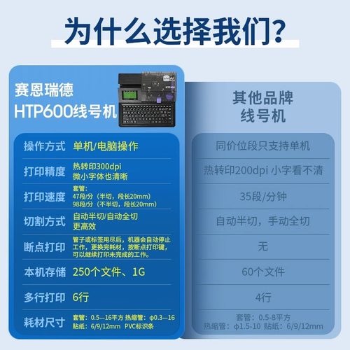 【质保三年】Sinret赛恩瑞德线号机HTP600号码管热缩管贴纸打印机打码机自动打号机打码机标签机单机电脑 - 图0