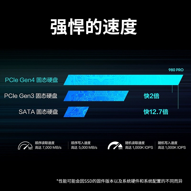 三星980PRO/990EVO 1T/2T/4TB台式机M.2笔记本NVME固态PS5硬盘SSD - 图1