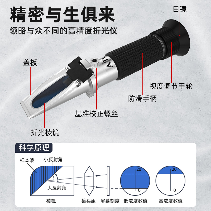 测糖仪水果高精度家用糖度计葡萄西瓜甜度测试盐度计食品卤水咸度-图1