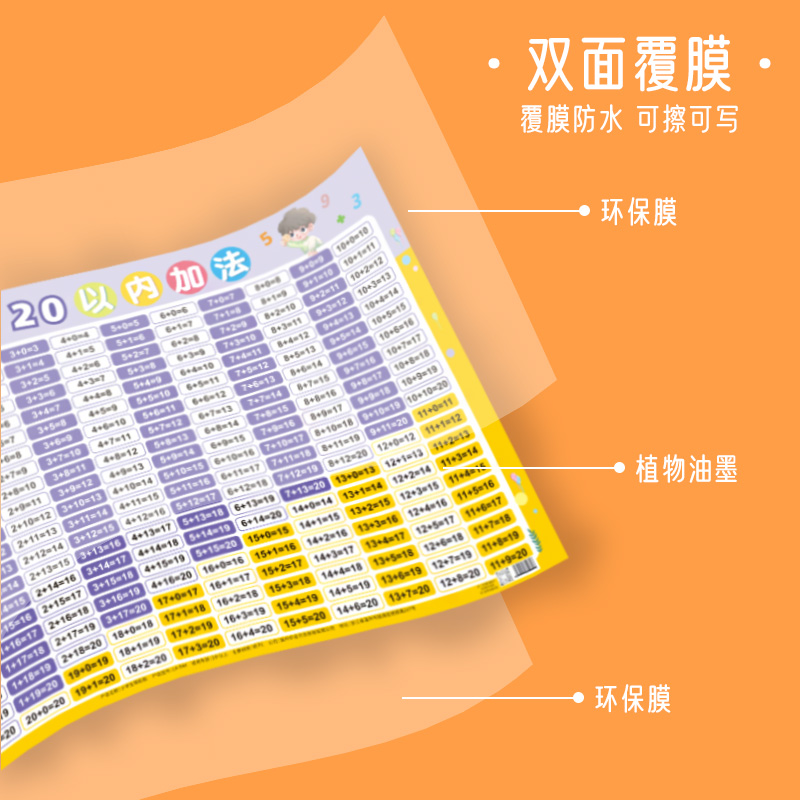 加减法口诀表挂图全套幼儿园一年级20以内数学公式大全10教具墙贴-图2