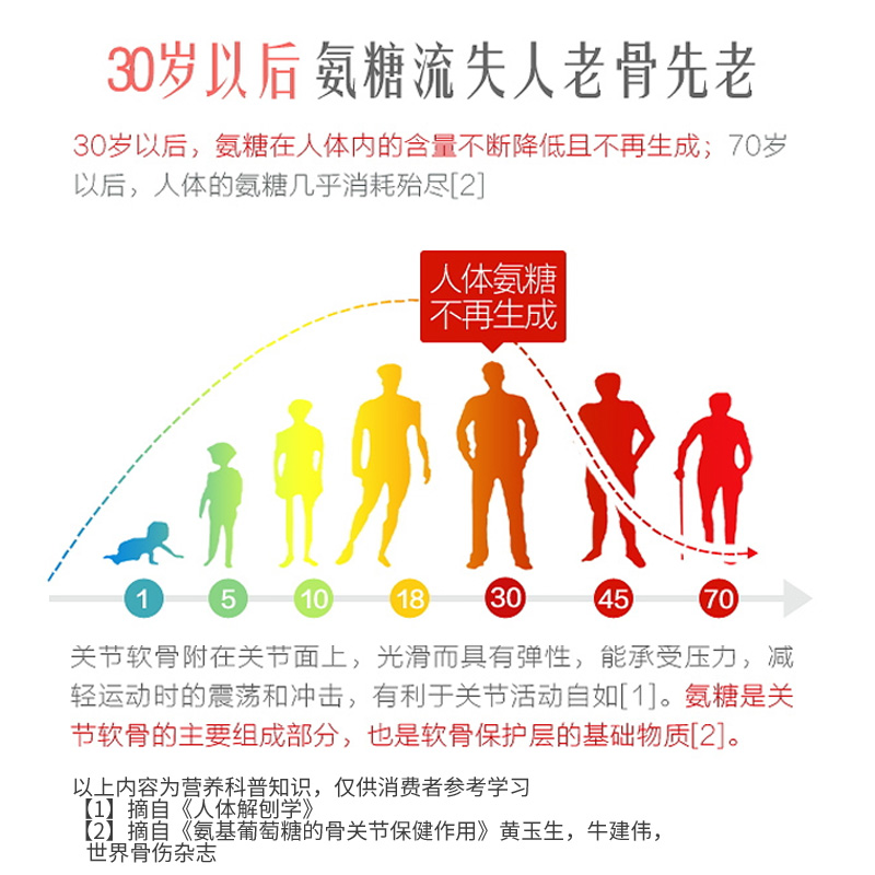 买1送赠美澳健氨基葡萄糖成人钙片 雪多芬保健食品氨糖软骨素/骨胶原