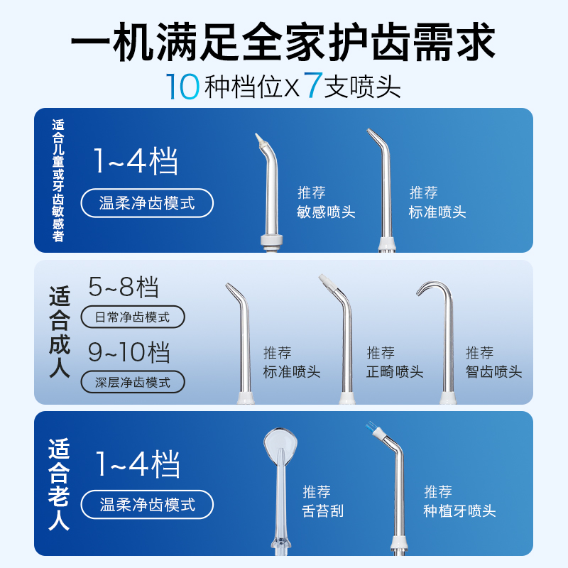 Waterpik洁碧冲牙器家用洗牙器儿童正畸水牙线旗舰无线小魔盒GT17 - 图3