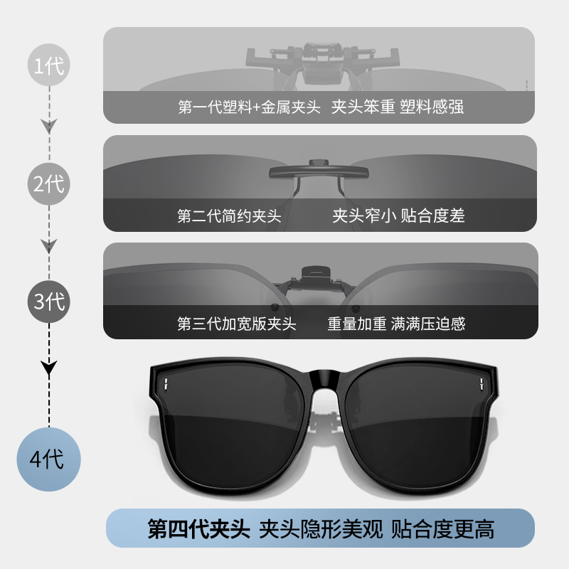 墨镜眼镜夹片男款夹片式偏光镜防紫外线近视专用开车太阳眼镜女士 - 图3