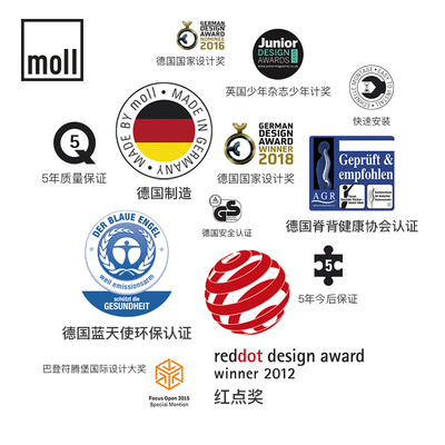 质量曝光摩尔moll Flex Deck灵活墙好不好用?怎么样呢?口碑质量揭秘反馈怎么样?评价好吗?