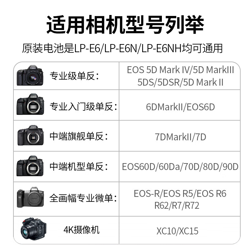 品胜LP-E6电池适用佳能EOS 5D4 5D3 60D 6D 80D 70D 90D 5D2 6D2 lpe6n LPE6单反7D 5Dmark4 R R7 R6二代相机 - 图3