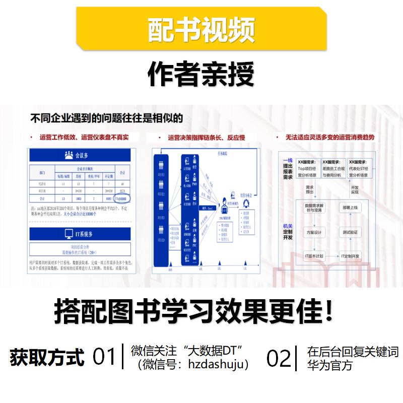 官网正版 华为数字化转型之道 华为企业架构与变革管理部 认知 理念 转型框架 规划 落地方法 业务重构 平台构建 - 图1