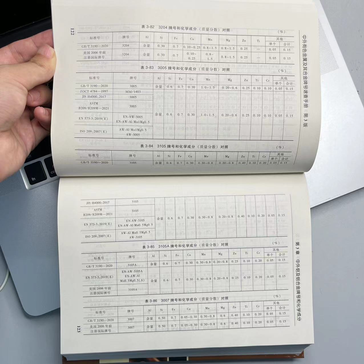 官网正版 中外有色金属及其合金 牌号速查手册 第3版 张永裕 李维钺 冶炼加工铸造 铝 镁 铜 锌 锡 铅 镍 钛 钨 焊接材料 - 图2