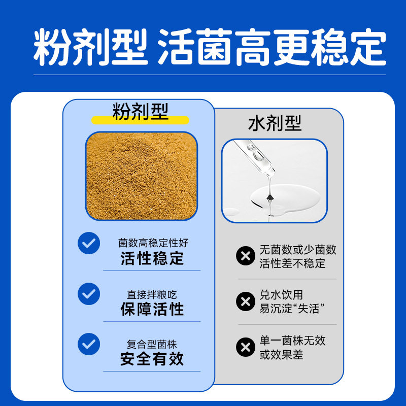 异宠保健品鸟类鹦鹉益生菌粉剂营养补充剂肠胃宝消化缓鸟玄凤虎皮,淘宝优惠券,粉丝福利购,淘宝优惠卷