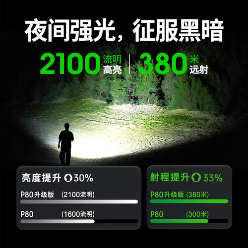 nextorch纳丽德P80手电筒强光充电巡逻战术高亮汽车破窗神器逃生 - 图0