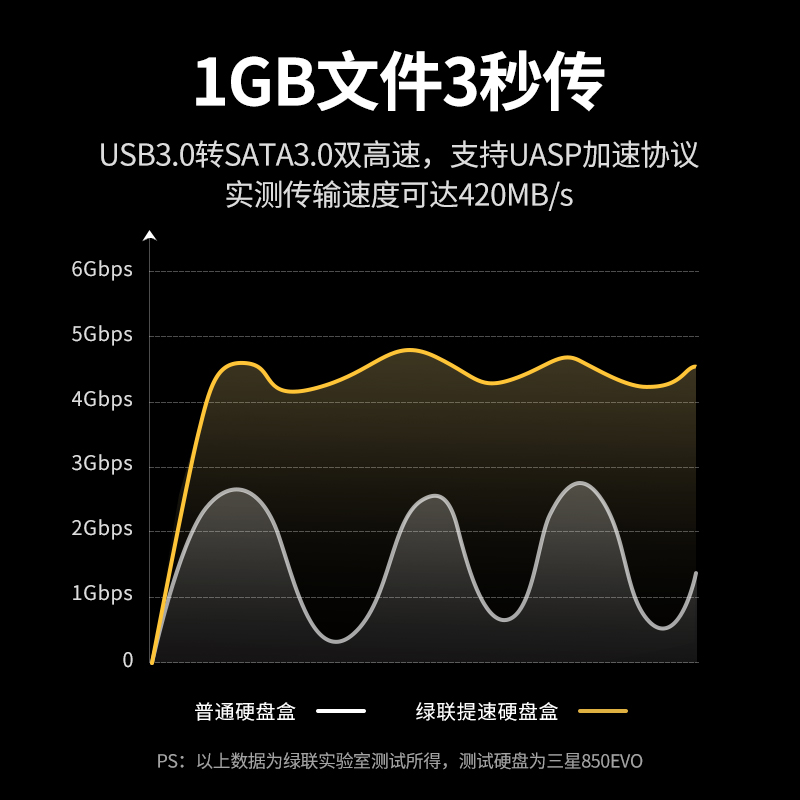 绿联移动硬盘盒3.5/2.5寸通用电脑机械ssd固态转sata外置外接usb - 图3