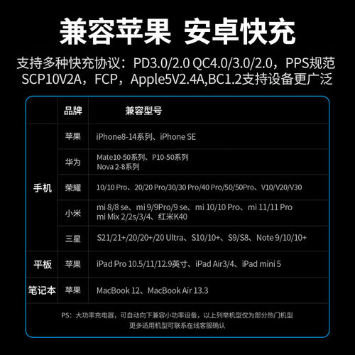 绿联30W氮化镓iPhone17Pro充电器适用苹果华为小米14Max快充电头安卓手机iPad平板PDtypec插头通用数据线套装 - 图3