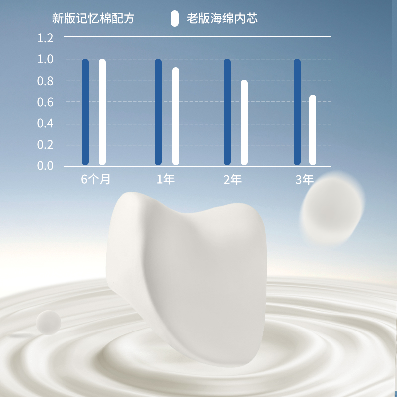 汽车头枕护颈套装车用腰托靠枕腰部车载支撑靠背座椅护头枕护颈枕