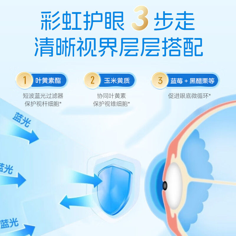 江中营养包软糖儿童青少年蓝莓叶黄素乳酸菌氨基丁酸DHA综合补充,淘宝优惠券,粉丝福利购,淘宝优惠卷