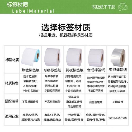 铜版纸不干胶50*30 10 15 20 25 35 40 45单排条码标签纸打印贴纸 - 图1