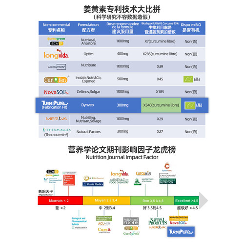 法国药房姜黄素胶囊60颗谷胱甘肽脂质体VC皮肤亮白三件套复合vb - 图1