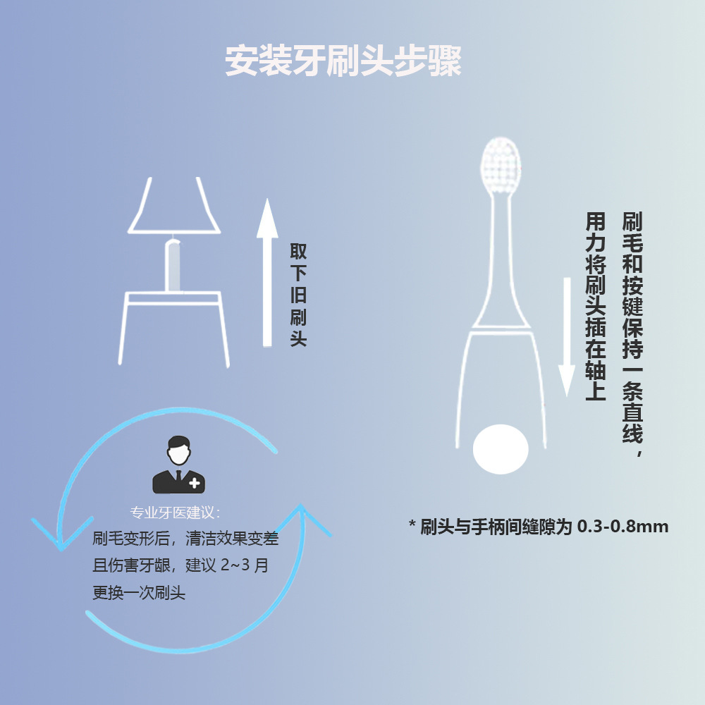 适配罗曼Roaman电动牙刷头替换S6/P7/ST031/P3/T8/S8/8873/S3/S5 - 图2