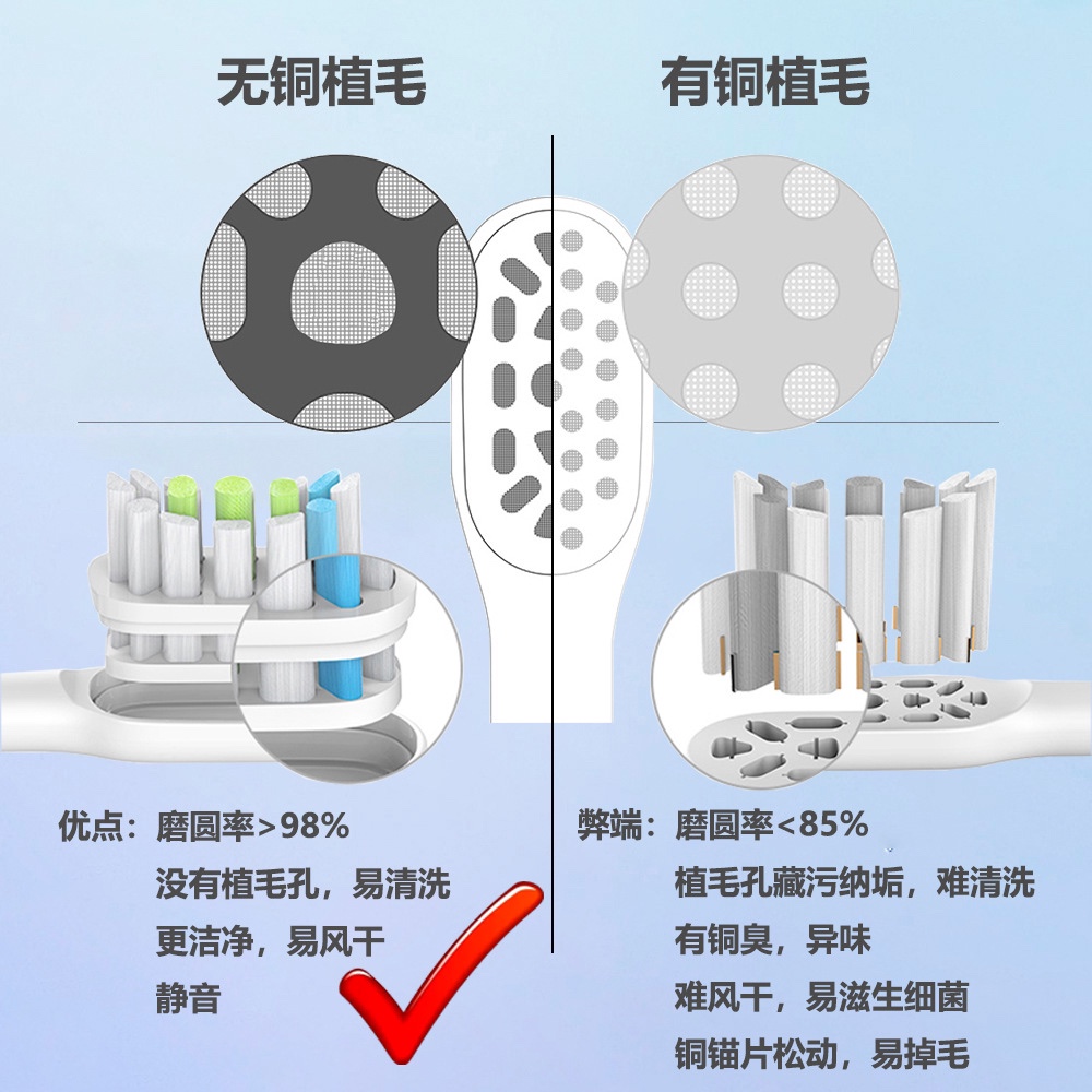 Bosidin博思迪声波电动牙刷头  SN903专用软毛替换刷头【八支装】 - 图2