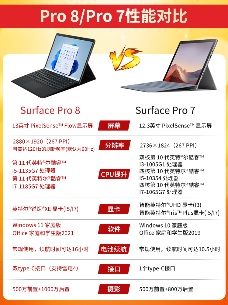 Microsoft/微软Surface Pro8Pro9 i5 i7 256G平板电脑二合一轻便 - 图2