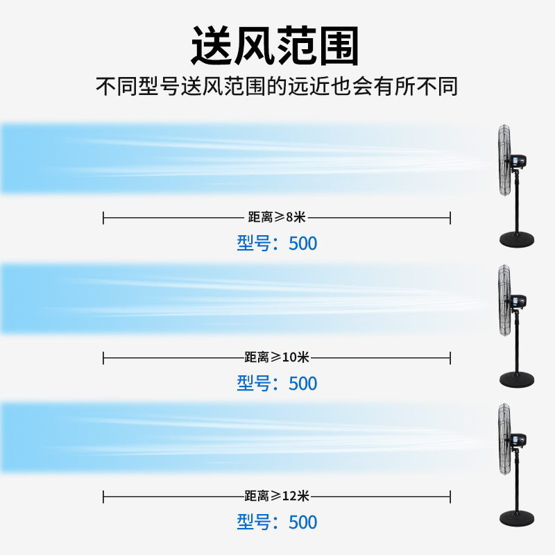 工业电风扇大功率强力落地扇摇头壁挂扇机械式商用超强风量牛角扇-图1