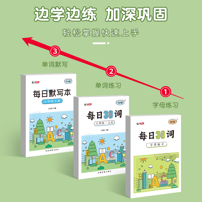 三年级英语练字帖上册下册每日30词减压字帖小学生人教版PEP同步字母单词描红默写练字本儿童速成意大利斜体英文钢笔字帖每日一练 - 图1