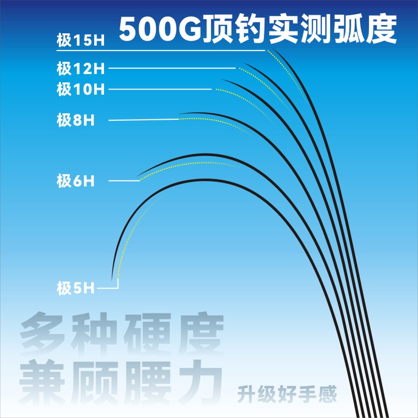 上好佰福特野桑川-极鱼竿黑坑钓鱼竿台钓竿抢鱼10H12H15H18H竞技 - 图1