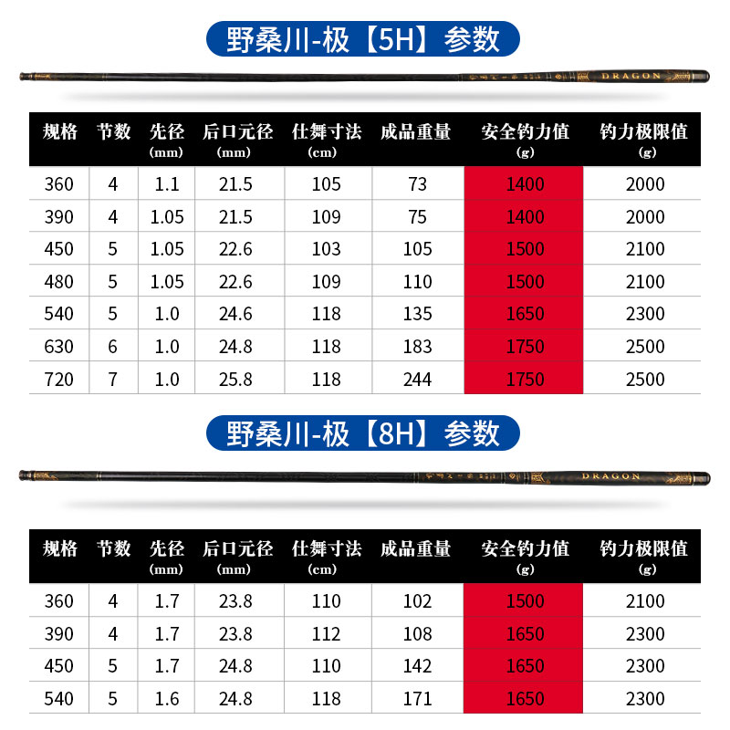 上好佰福特野桑川-极鱼竿黑坑钓鱼竿台钓竿抢鱼5H6H8H竞技钓鱼杆 - 图2