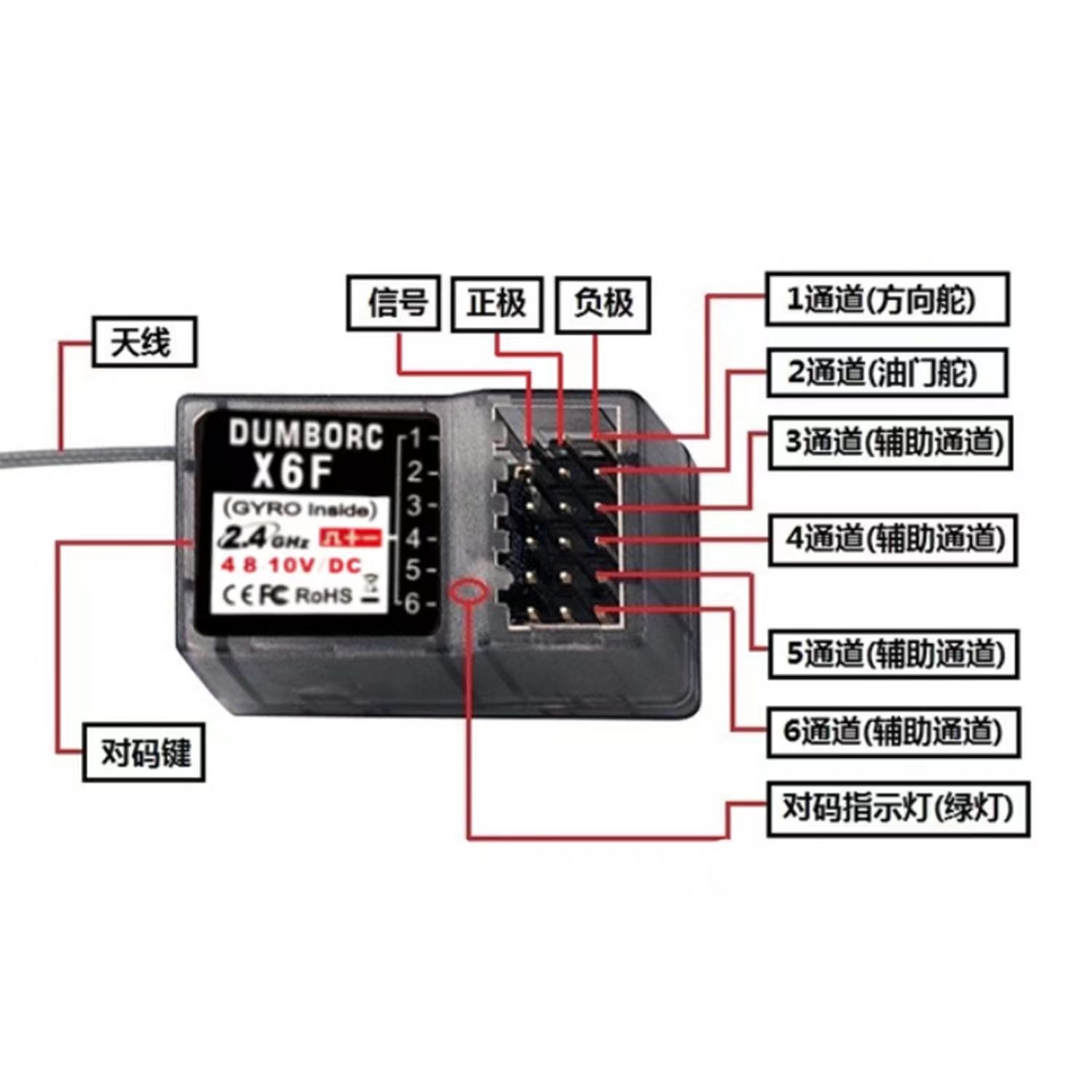dumborc小飞象X6枪控2.4g枪式遥控器3456通道车船坦克模型接收机 - 图2