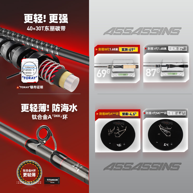 哈斯达刺客超轻枪柄泛用路亚竿鳜鱼鲈鱼翘嘴通用大物远投路亚单竿,淘宝优惠券,粉丝福利购,淘宝优惠卷