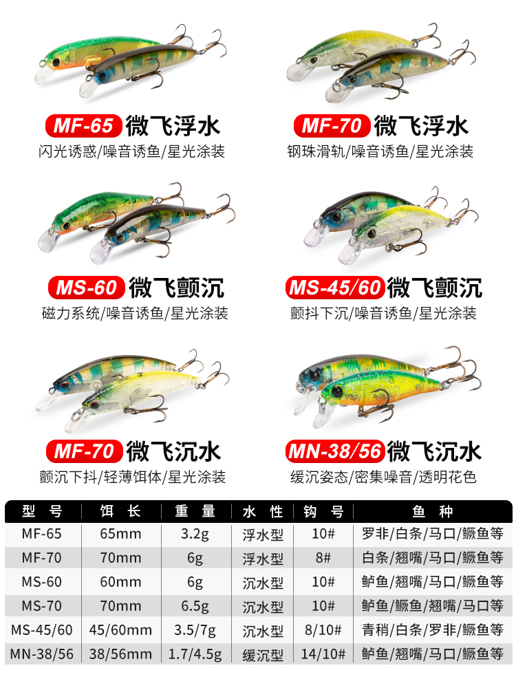 哈斯达微物假饵米诺缓沉翘嘴马口鲈鱼通杀浮水沉水微物饵路亚饵-图0