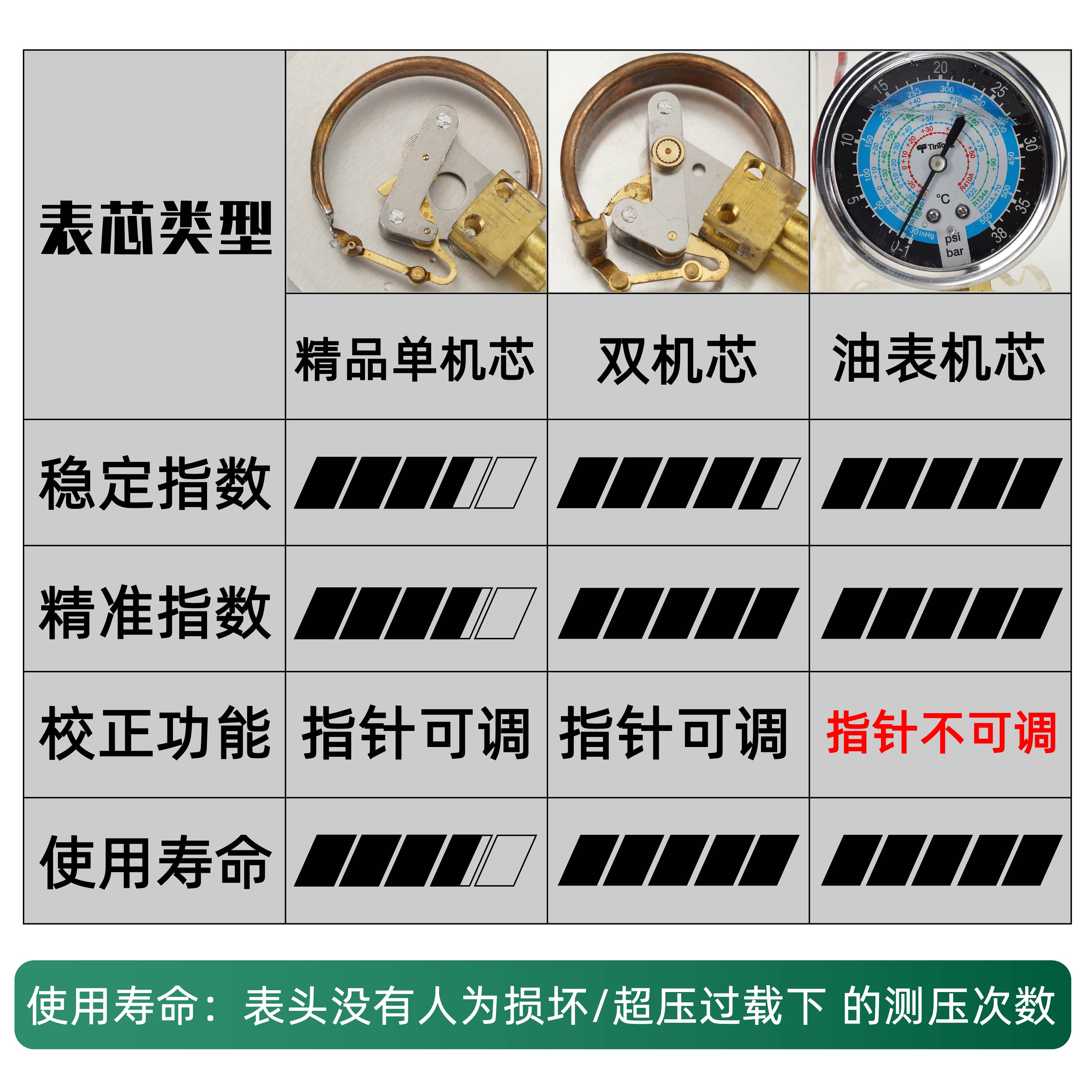 空调加氟表单表头 雪种压力表头 冷媒表头加氟表头汽车空调加氟表 - 图2