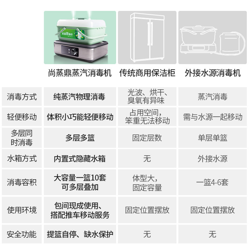 尚蒸鼎高温蒸汽碗筷商用餐具消毒柜 尚蒸鼎商用消毒柜
