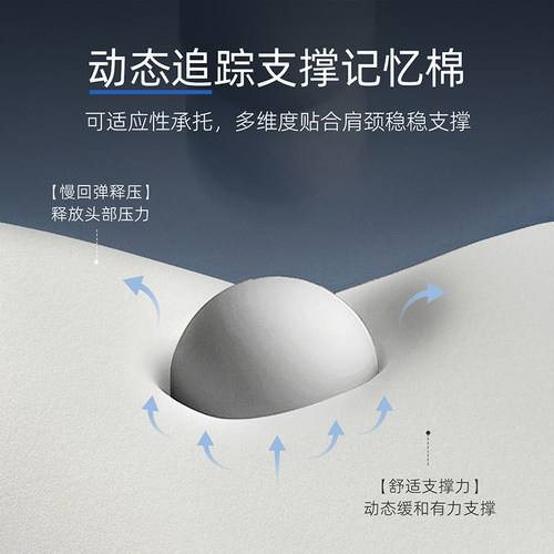 （对枕减30）梦洁深睡枕头记忆棉枕芯护颈椎助睡眠学生成人礼盒装 - 图0