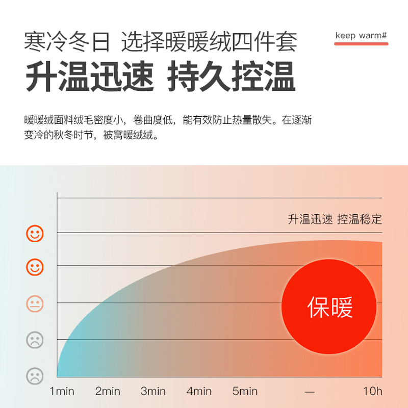 梦洁家纺珊瑚绒四件套加厚被套法兰绒床单床裙冬床上用品盖特小仙