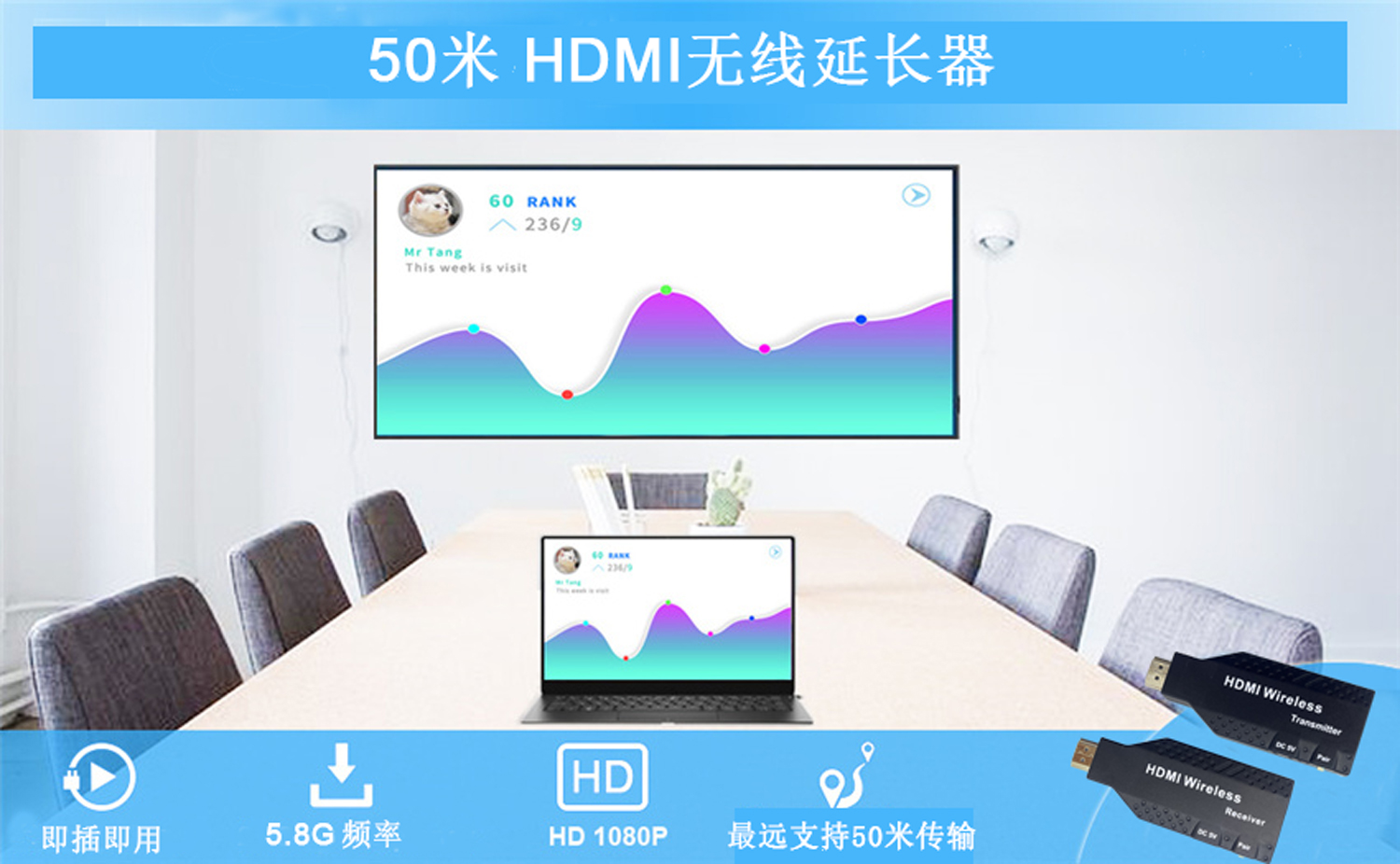 HDMI无线延长器高清视频传输50米无线传输器一发多收同屏器投屏器 - 图1