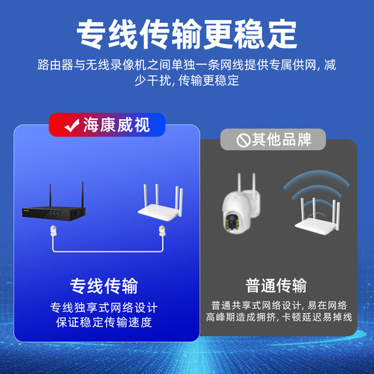 Hikvision Wireless Commercial Surveillance Camera Set