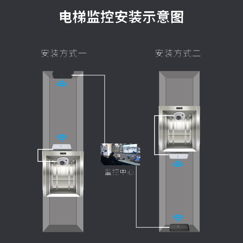 HIKVISION/海康威视100米200米无线wifi电梯网桥2.4G大功率1对装监控网络点对点远距离传输5.8g定向500米免设 - 图3