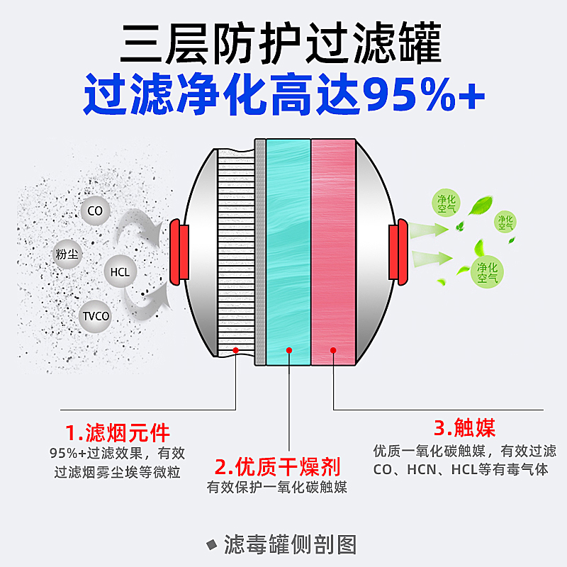 海康威视消防面具安全应急防火灾逃生面罩过滤防烟防毒自救呼吸器 - 图1