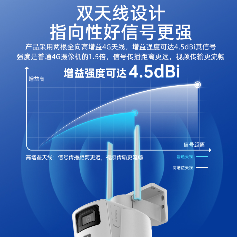 海康威视商用手机远程监控器摄影360度无死角室外4G智能摄像头-图3