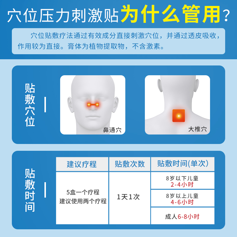 鼻炎贴正品煜和堂过敏性鼻炎鼻贴三伏贴穴位贴儿童鼻塞贴鼻贴
