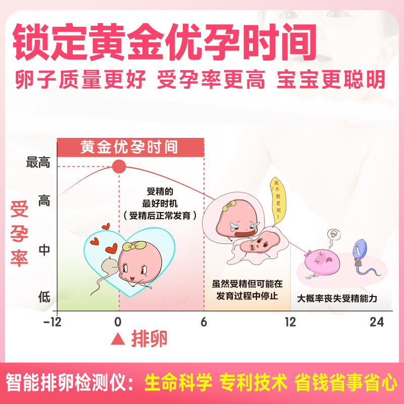 塑孕智能排卵备孕仪周边耗材配件支持半定量试纸大卫金秀儿碱胶男 - 图3