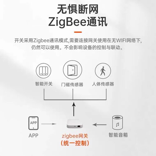 涂鸦ZigBee智能开关灯控面板天猫精灵小爱家用酒店客控系统语音 - 图3