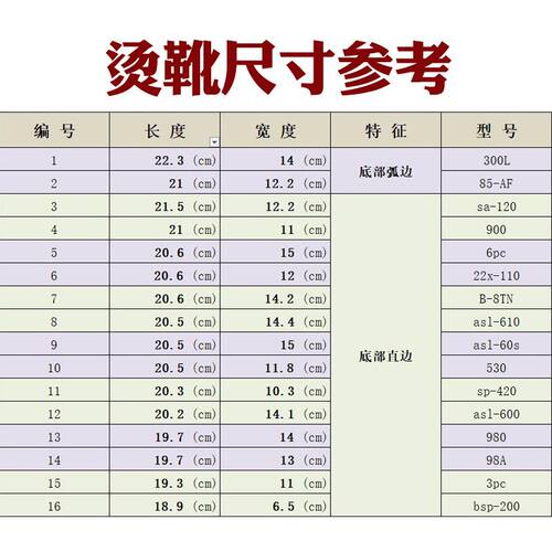 包邮蒸汽电熨斗底套 激光套极光罩防焦底板 烫靴烫斗鞋电熨斗鞋套 - 图1