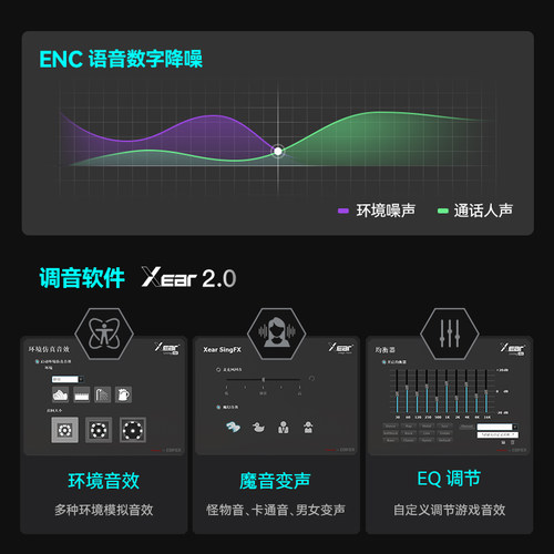 HECATE漫步者GS03独立7.1声道USB接口3.5mm电脑外置GX04声卡版-图2