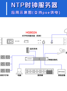 2025新款虹泰NTP网络时间服务器
