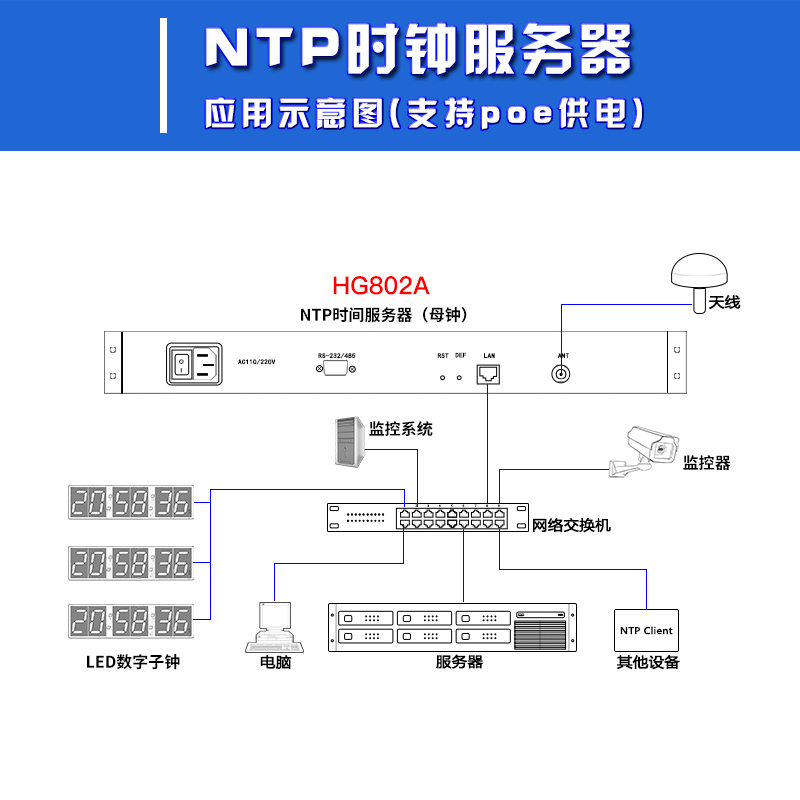 虹泰新款NTP时钟服务器北斗GPS双模同步子母钟系统电子钟HG802A-图1