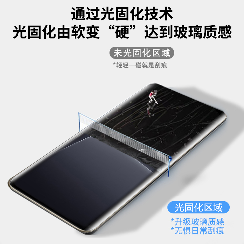 石头人适用小米14Pro菲林复合膜Xiaomi13ultra光固UV手机保护钢化膜米13pro/12高清无黑边透明手机贴膜-图1