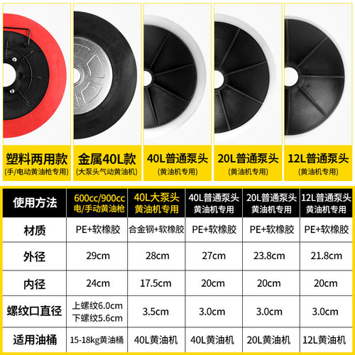 黄油枪吸油盘通用型手动黄油机配件大全黄油吸盘吸盖黄油桶压油盘 - 图0