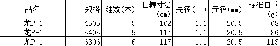 轻.硬.挺的组合台钓鲫鱼竿，28偏上调性龙P-1，色彩明亮手感舒适