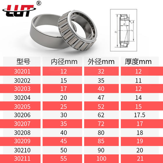 LUTlut pressure tapered roller bearings